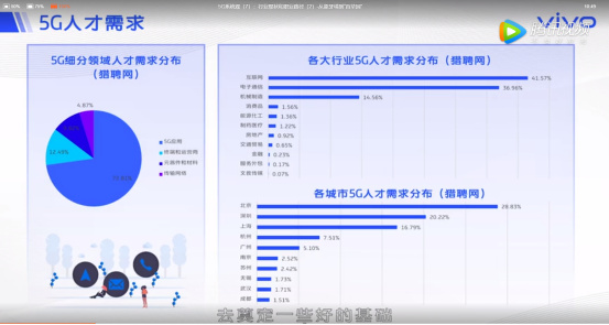 2020年上百萬個5G就業(yè)機(jī)會來了！vivo助力大學(xué)生從象牙塔邁向戰(zhàn)場