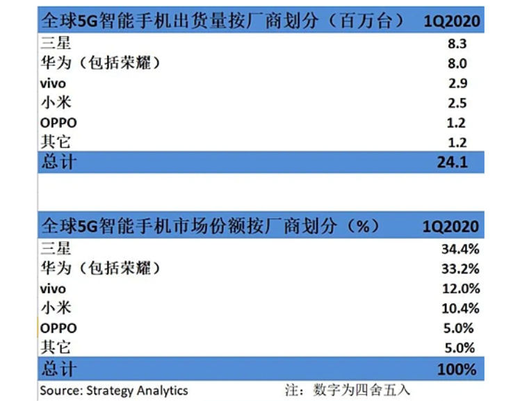 2020年上百萬個5G就業(yè)機(jī)會來了！vivo助力大學(xué)生從象牙塔邁向戰(zhàn)場