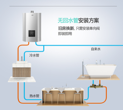 舊房想要即熱沐浴體驗？無需大改造，華帝零冷水燃熱安裝如此方便