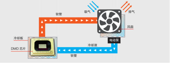 邂逅理光，邂逅非凡激光工程投影機(jī)