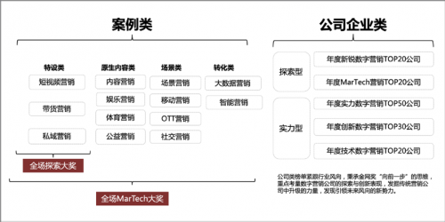 2020金網(wǎng)獎(jiǎng)案例征集進(jìn)行中，短視頻直播受青睞