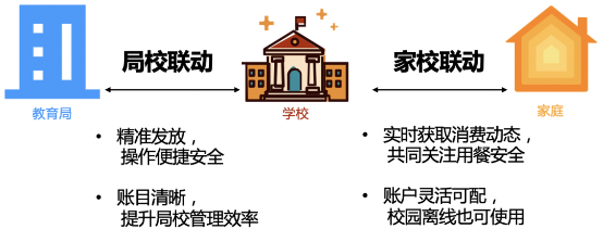 晉江市各中學(xué)開始使用騰訊微校電子校園卡了