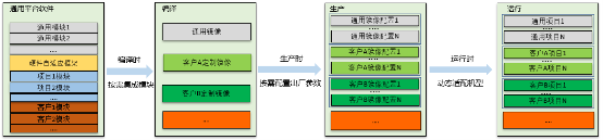 開發(fā)效率提升1倍多，浪潮BIOS軟件架構(gòu)如何化繁為簡