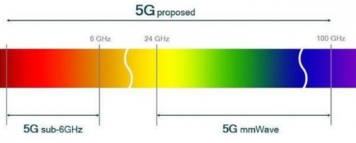 5G 和 WiFi 6 ， 哪個(gè)更適用