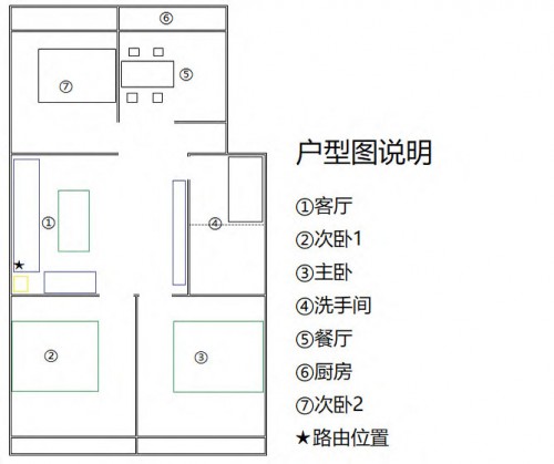 5G 和 WiFi 6 ， 哪個(gè)更適用