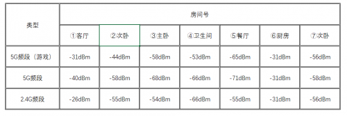 5G 和 WiFi 6 ， 哪個(gè)更適用