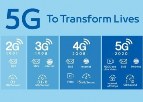 5G 和 WiFi 6 ， 哪個(gè)更適用