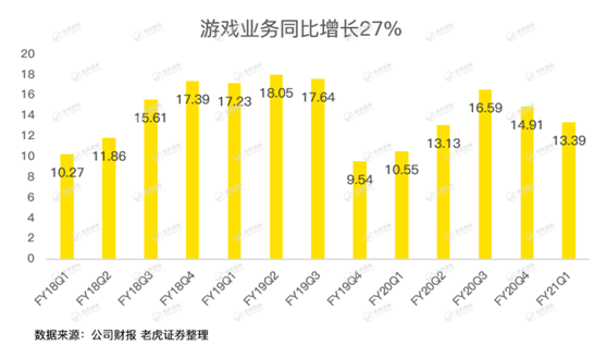 老虎證券：英偉達(dá)股價(jià)太野，強(qiáng)勁的財(cái)報(bào)竟難以俘獲市場(chǎng)芳心