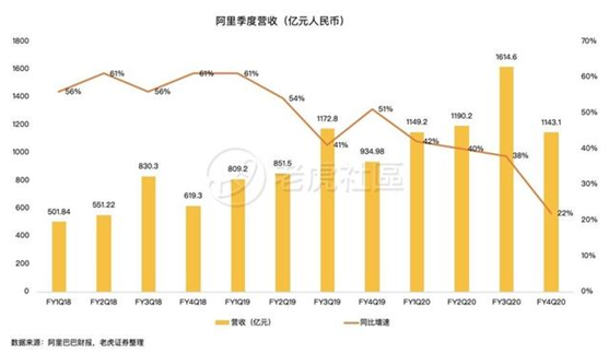 老虎證券：前浪穩(wěn)增，后浪高歌猛進(jìn)，三大電商業(yè)績(jī)比拼