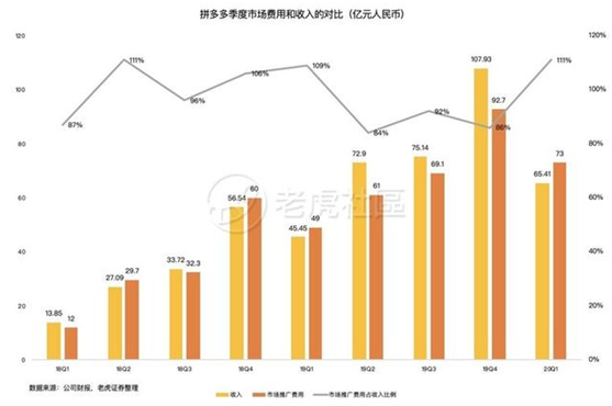 老虎證券：前浪穩(wěn)增，后浪高歌猛進(jìn)，三大電商業(yè)績(jī)比拼