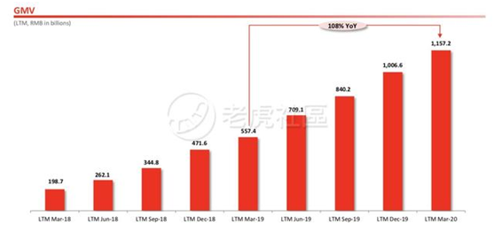 老虎證券：前浪穩(wěn)增，后浪高歌猛進(jìn)，三大電商業(yè)績(jī)比拼