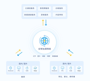 技術(shù)打造下一代 RTC，融云一套 SDK 解決所有通信場(chǎng)景