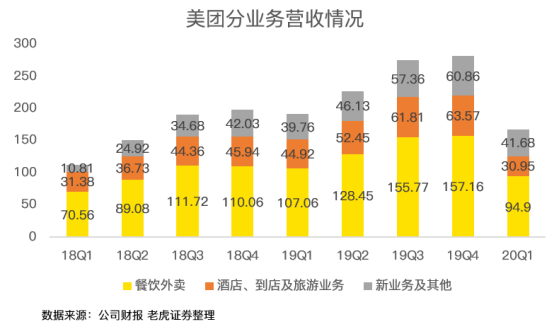 老虎證券：虧損17億卻股價(jià)翻倍 疫情洗禮后的美團(tuán)有何改變？