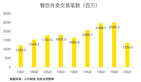 老虎證券：虧損17億卻股價(jià)翻倍 疫情洗禮后的美團(tuán)有何改變？