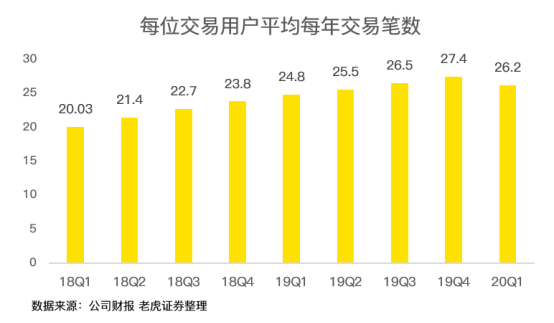 老虎證券：虧損17億卻股價(jià)翻倍 疫情洗禮后的美團(tuán)有何改變？