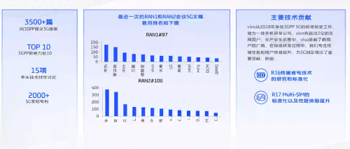 vivo開課啦，《5G系統(tǒng)觀》系列公開課，助力5G商用落地