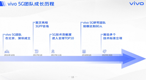 vivo開課啦，《5G系統(tǒng)觀》系列公開課，助力5G商用落地