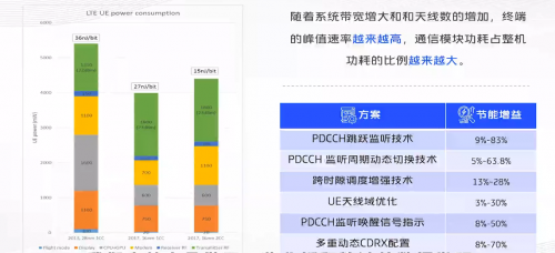 vivo開課啦，《5G系統(tǒng)觀》系列公開課，助力5G商用落地