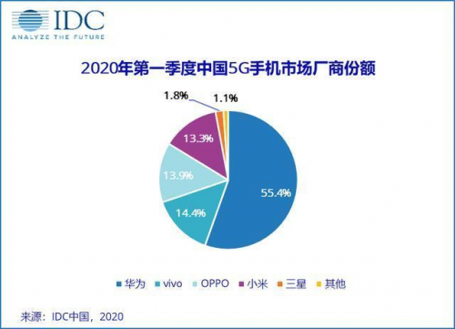 vivo開課啦，《5G系統(tǒng)觀》系列公開課，助力5G商用落地