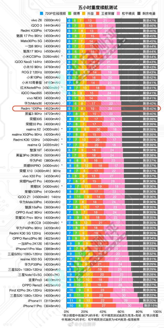 游戲穩(wěn)還不熱！聯(lián)發(fā)科天璣820游戲性能全面碾壓驍龍765G