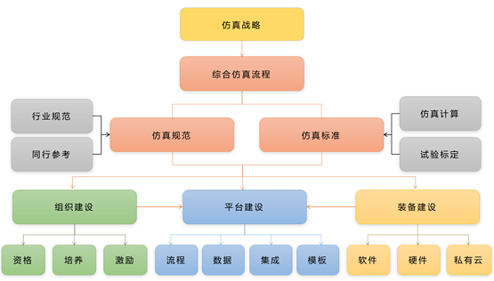 安世亞太：不能替換舶來(lái)品，就別談自主仿真