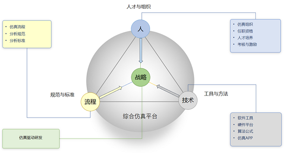 安世亞太：不能替換舶來(lái)品，就別談自主仿真