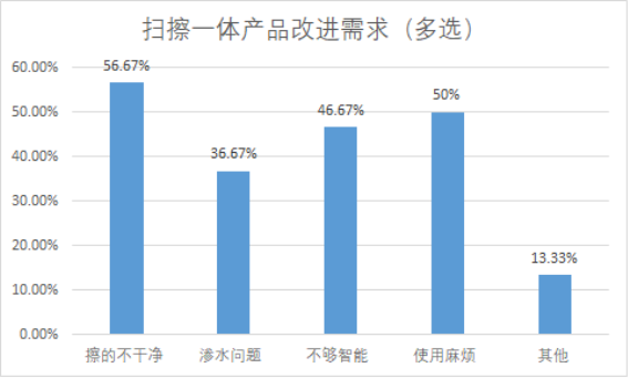 注意啦！拖地機(jī)器人新標(biāo)準(zhǔn)即將出臺(tái) 行業(yè)面臨全面性能升級(jí)