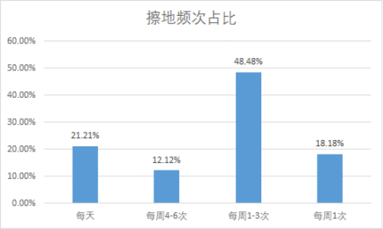 注意啦！拖地機(jī)器人新標(biāo)準(zhǔn)即將出臺(tái) 行業(yè)面臨全面性能升級(jí)