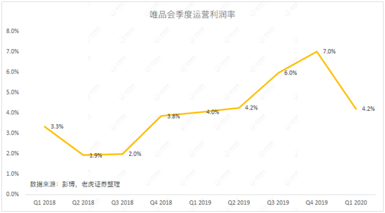 老虎證券：當(dāng)庫(kù)存積壓遇上品牌特賣 唯品會(huì)的想象空間有多大？