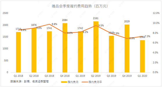 老虎證券：當(dāng)庫(kù)存積壓遇上品牌特賣 唯品會(huì)的想象空間有多大？