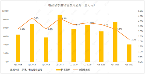 老虎證券：當(dāng)庫(kù)存積壓遇上品牌特賣 唯品會(huì)的想象空間有多大？