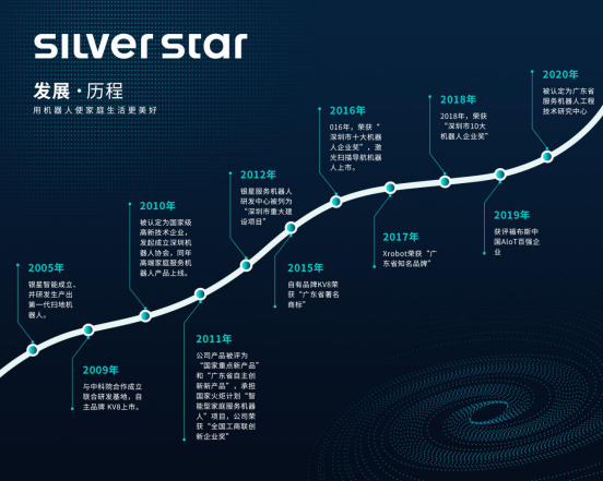 銀星智能董事長葉力榮喜獲2019機(jī)器人年度風(fēng)云人物獎