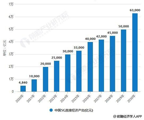 5G通訊業(yè)爆發(fā)致行業(yè)人才緊缺 vivo重視培養(yǎng)“新人”科研成果產(chǎn)出豐碩