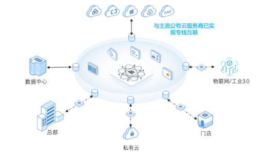 觀脈科技通過中國SD-WAN Ready測試，加快SD-WAN服務(wù)標(biāo)準(zhǔn)化步伐