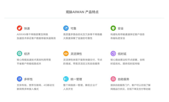 觀脈科技通過中國SD-WAN Ready測試，加快SD-WAN服務(wù)標(biāo)準(zhǔn)化步伐