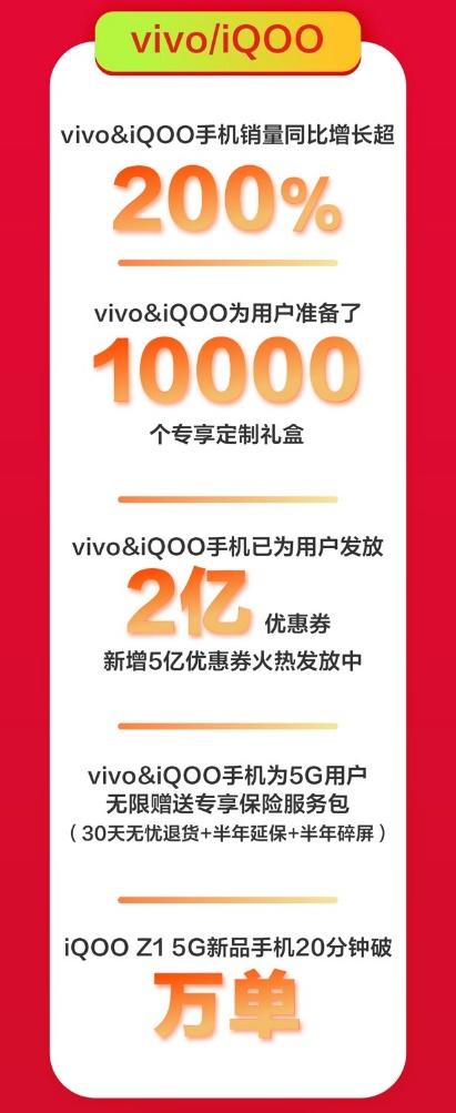 京東手機(jī)618Apple熱賣：5秒成交額破億，1小時(shí)成交額為去年同期3倍！