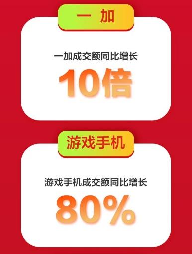 京東手機(jī)618Apple熱賣：5秒成交額破億，1小時(shí)成交額為去年同期3倍！