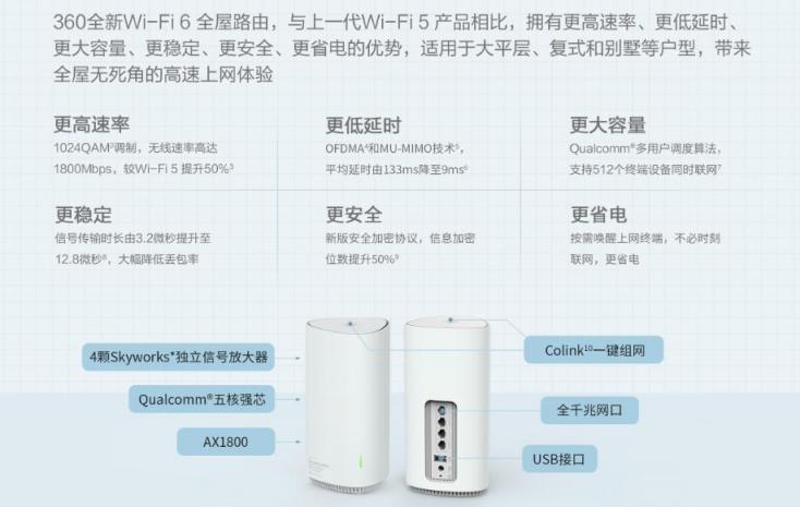 三大尖端科技搶奪WiFi6市場，新品360全屋路由來了！