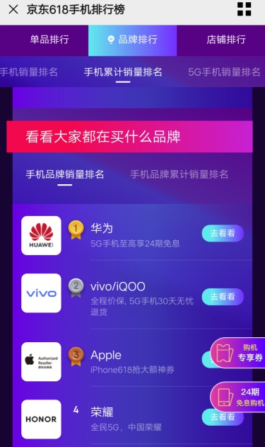 京東618手機(jī)大牌連連看：華為P40 Pro奪5G手機(jī)銷量榜冠軍