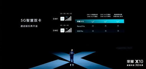 榮耀X10極致5G體驗(yàn)，滿幀游戲毫無壓力