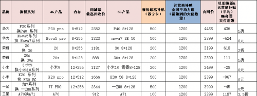 618蘇寧易購(gòu)上線信用換新服務(wù)，好信用最高可拿2000元