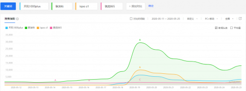 MediaTek手握“天璣”助力iQOO Z1成5G黑馬！5G穩(wěn)了