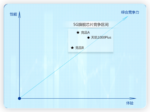 MediaTek手握“天璣”助力iQOO Z1成5G黑馬！5G穩(wěn)了