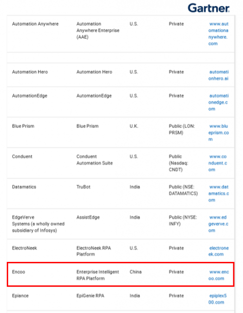 Gartner發(fā)布RPA競爭格局報(bào)告 ：中國廠商首次進(jìn)入國際視野