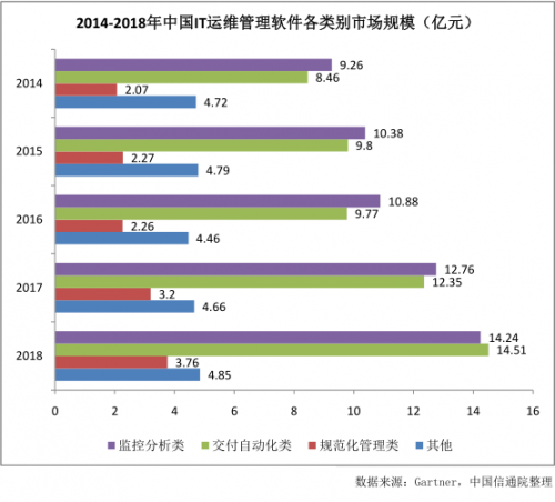 億歐專訪丨云智慧總裁劉洪濤：讓運維管理更簡單、智能