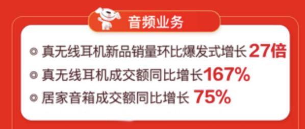 線上線下聯(lián)動(dòng)爆發(fā) 京東電腦數(shù)碼專賣店618開業(yè)數(shù)破426家