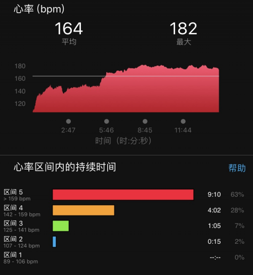 獲得外媒青睞的Garmin佳明Venu 到底是一款怎樣的智能運(yùn)動(dòng)手表