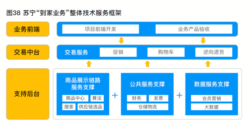 融合基礎(chǔ)設(shè)施驅(qū)動(dòng)零售科技破屚???