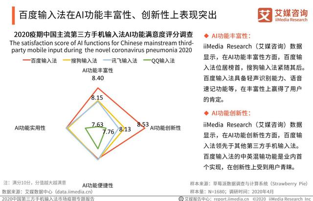 疫情激發(fā)語音輸入需求，百度輸入法語音輸入次數(shù)、滿意度“雙第一”