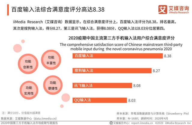 疫情激發(fā)語音輸入需求，百度輸入法語音輸入次數(shù)、滿意度“雙第一”